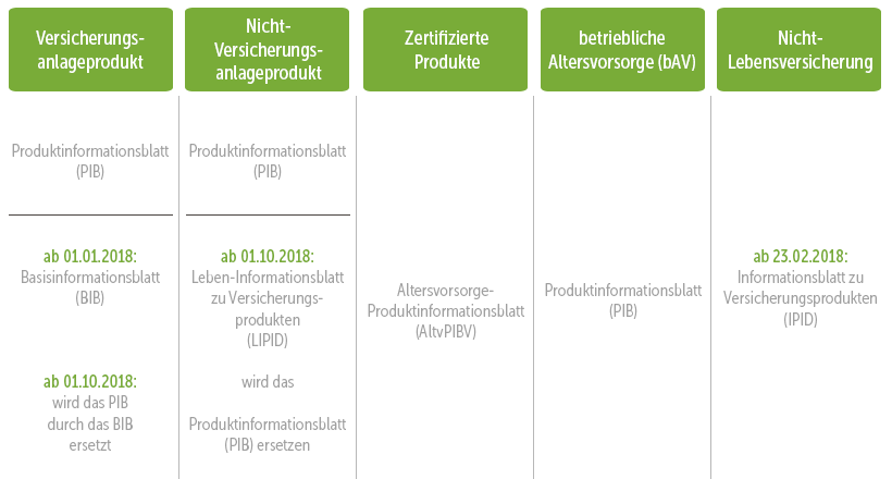 Schaubild IDD Anzeigepflicht