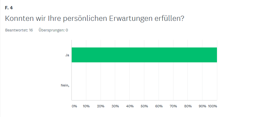 Tag der offenen Tür Gäste-Feedback