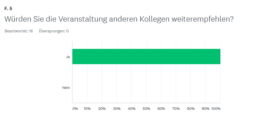 Tag der offenen Tür Gäste-Feedback